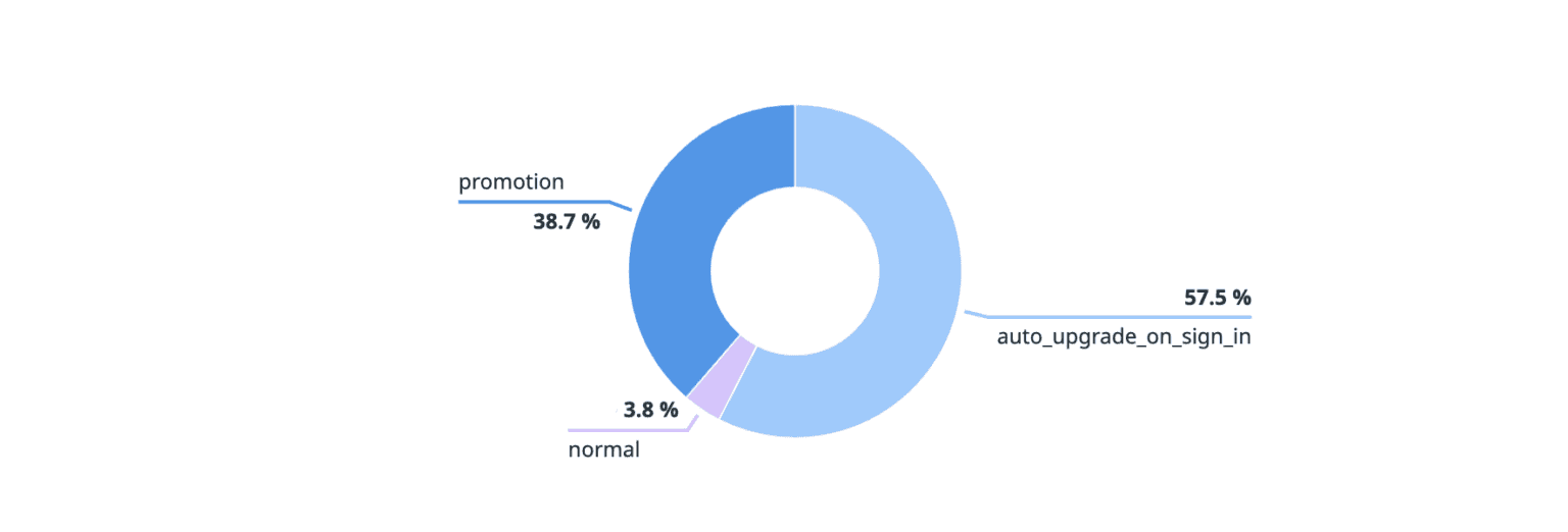 Passkey Registration by Context