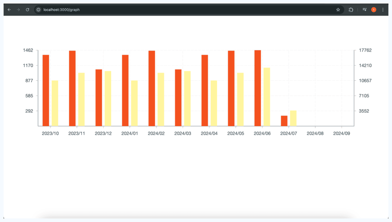From Paid to Free: Migrating to an Open-Source Graph Library Without ...