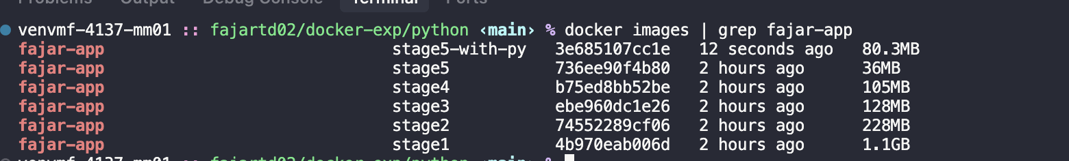 Creating Efficient Docker Images: How I Reduced Image Size by Over 96% ...