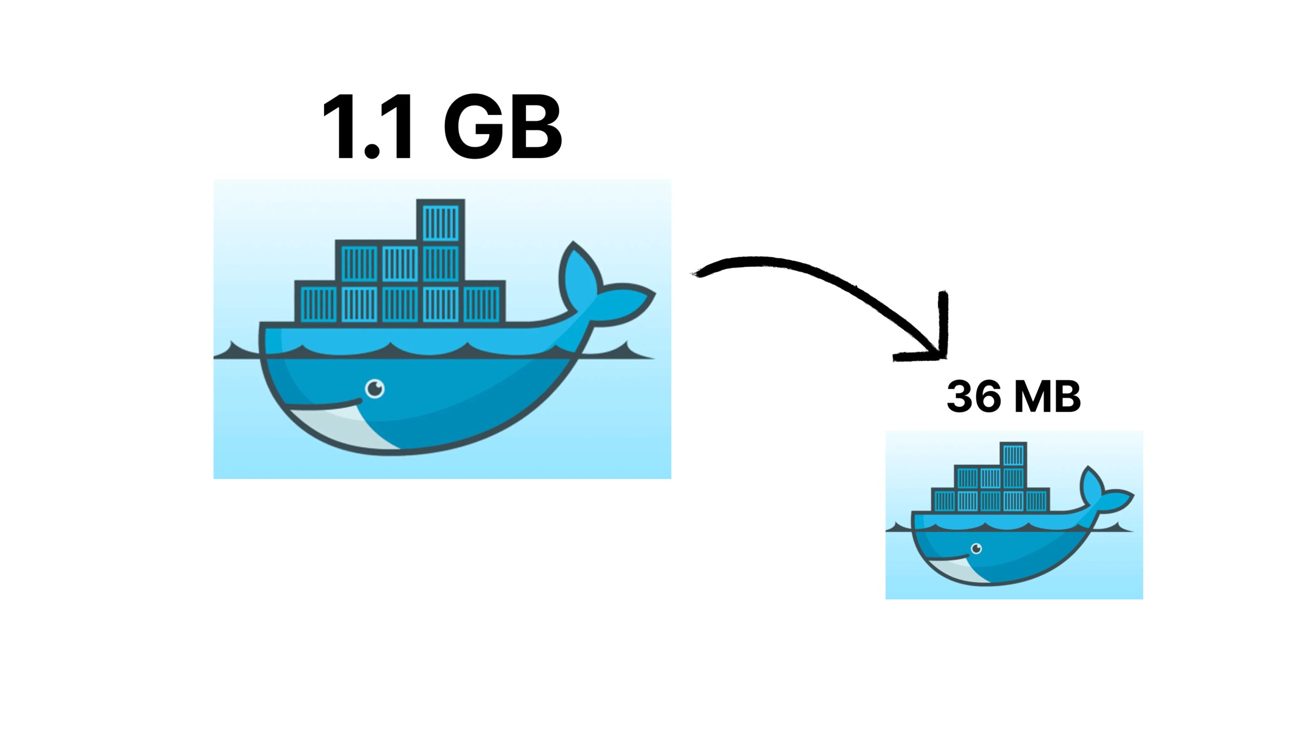 Creating Efficient Docker Images: How I Reduced Image Size by Over 96%