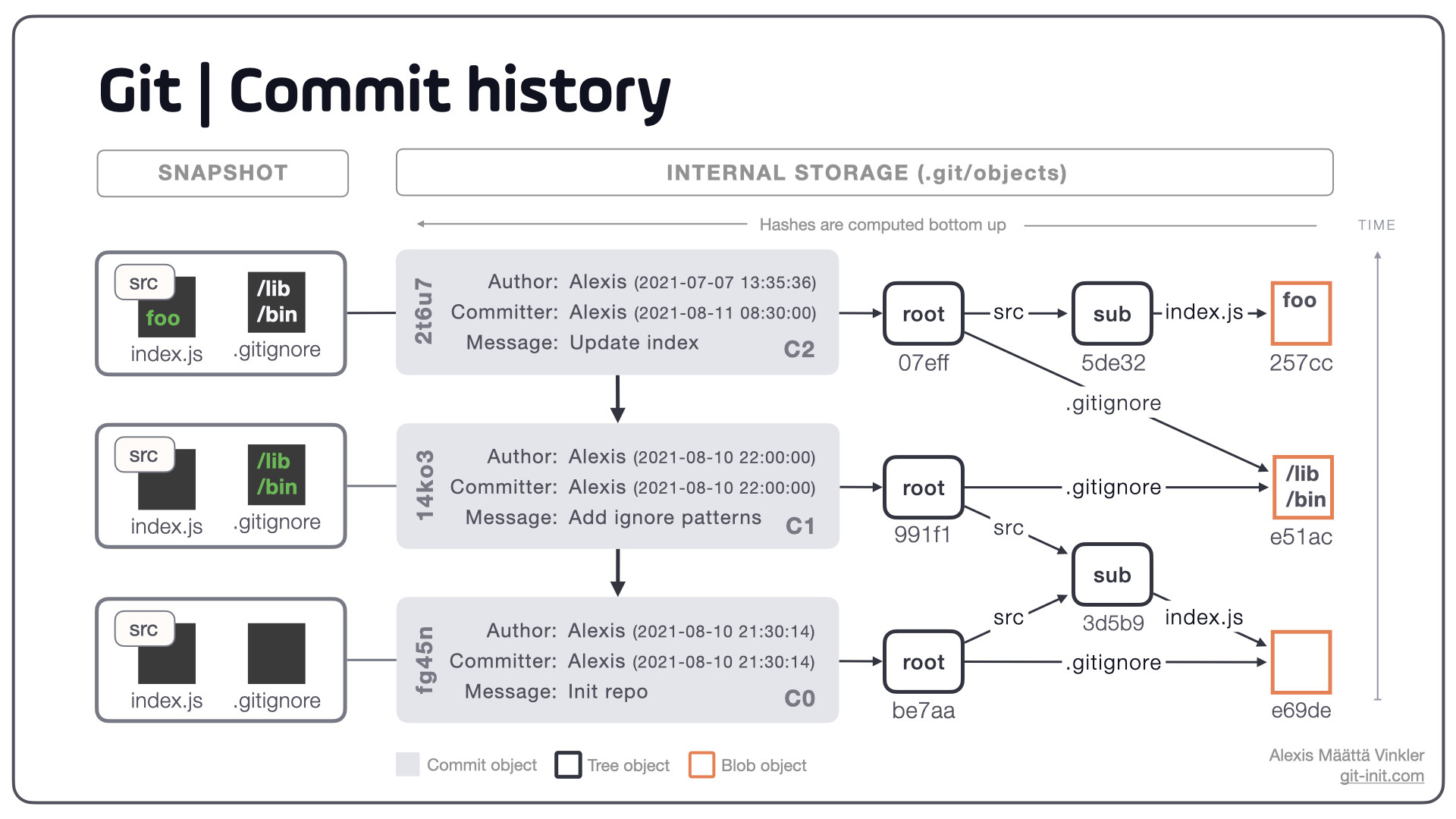 Automating Issues and PRs Using Github API and Google Apps Scripts