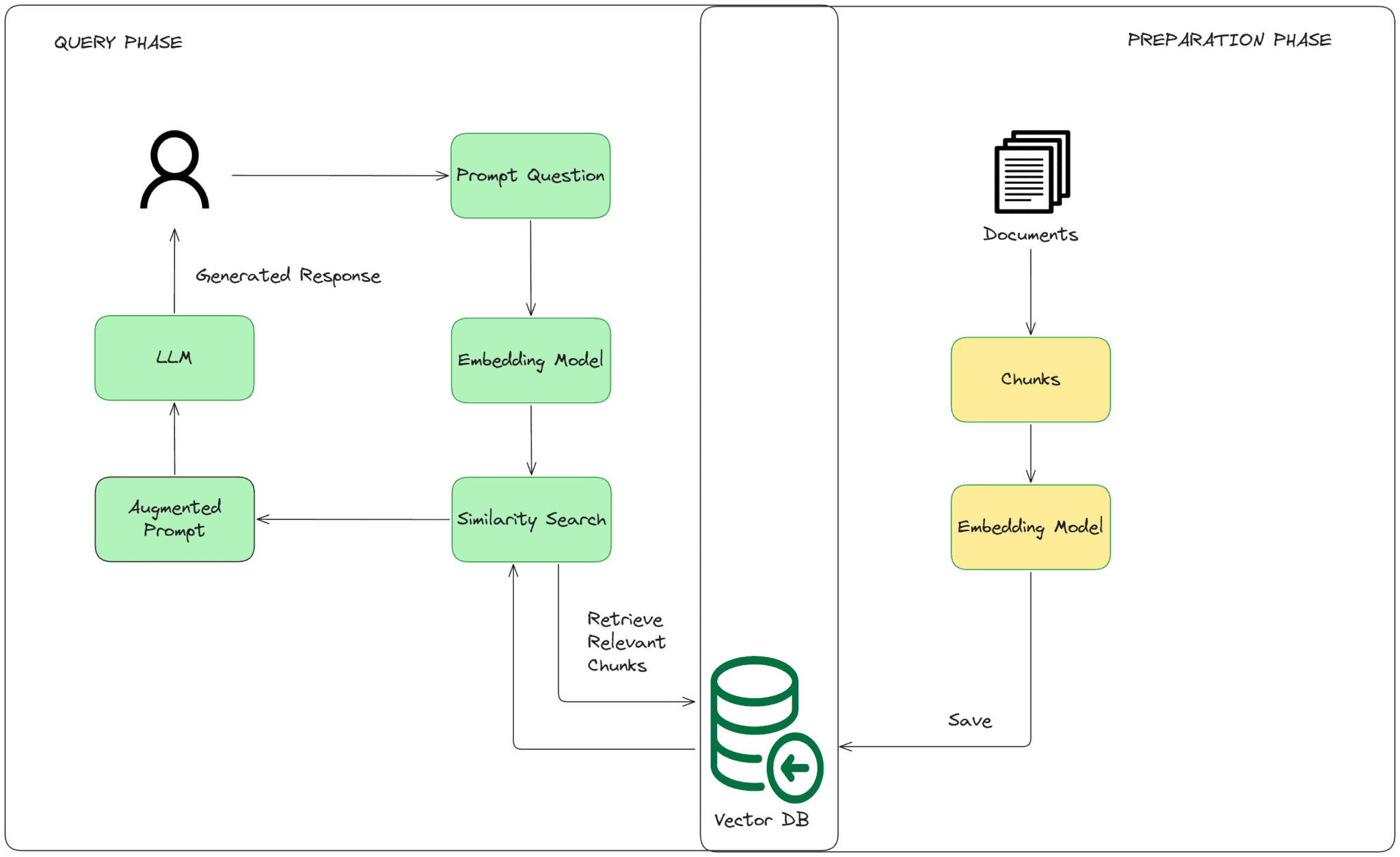 RAG Explained Simply: Build Your AI Customer Support Bot – Money ...