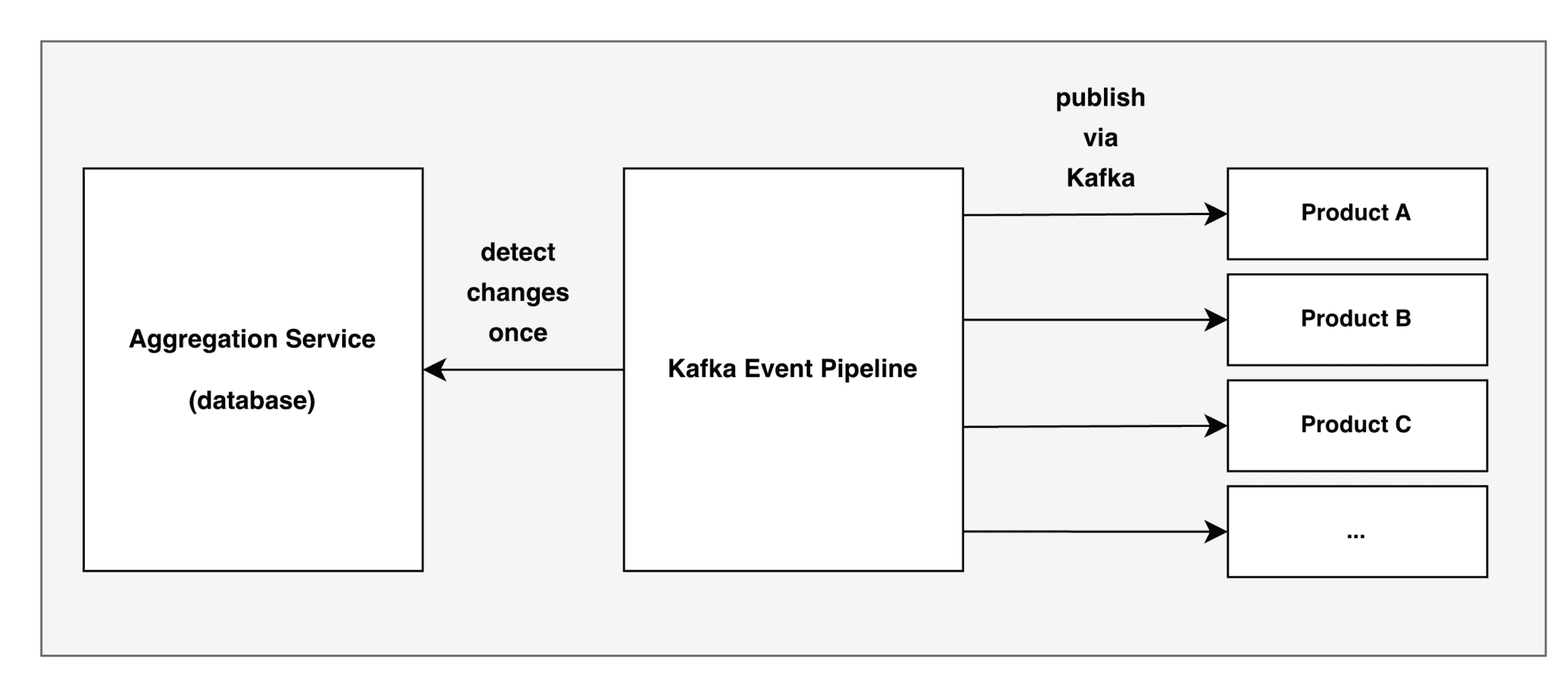 Owning a Product on a Kafka Foundation: Lessons from Inheriting an ...